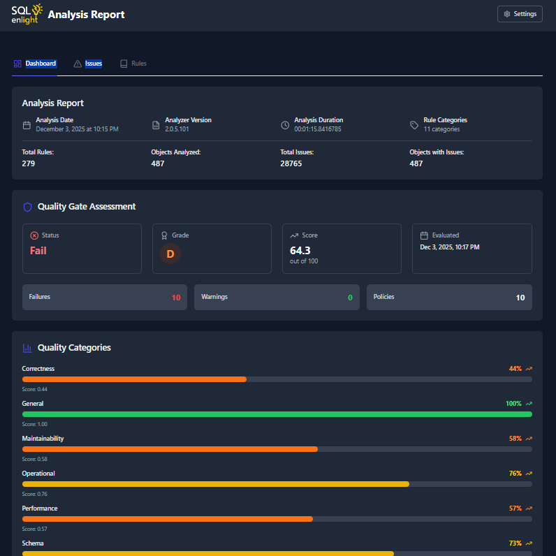 Standalone HTML Report