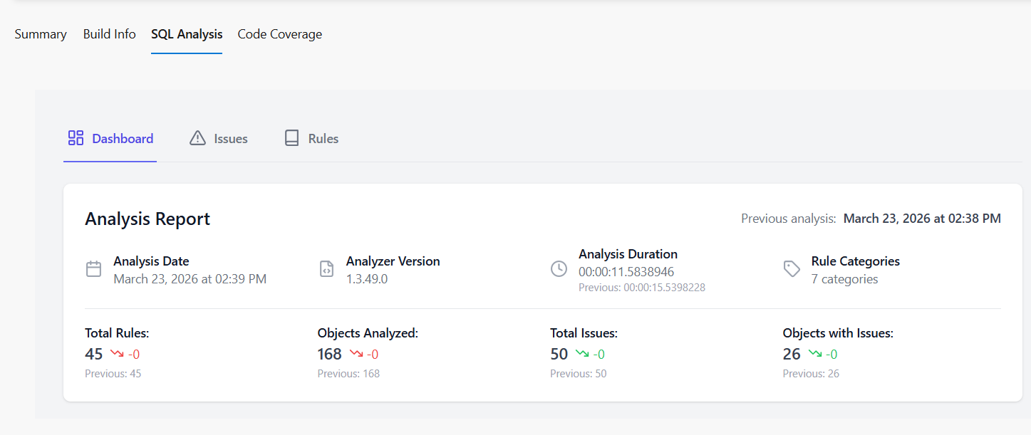SQL Analysis build tab showing analysis results