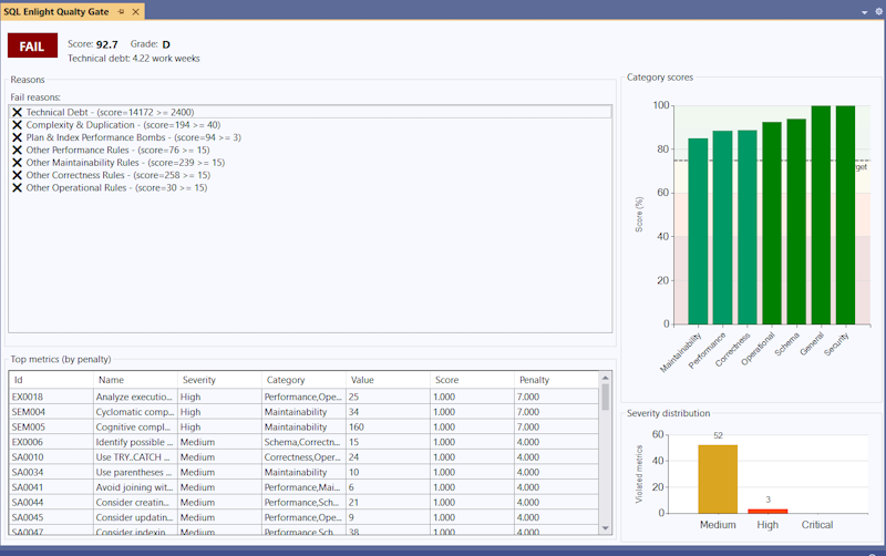 Quality Gate Results