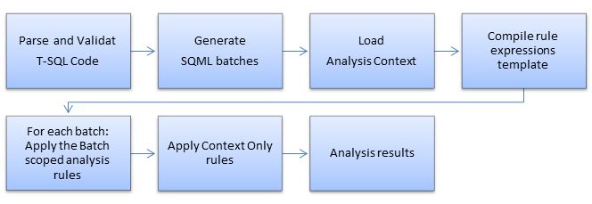 SQL Enlight analysis workflow.
